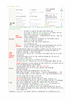 필기정리-성인간호,간,쓸개,이자-6