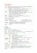 필기정리-성인간호,간,쓸개,이자-15