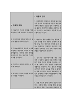 의미있는 사람의 죽음과 관련된 슬픔 (간호과정 A+)-6