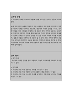 의미있는 사람의 죽음과 관련된 슬픔 (간호과정 A+)-11