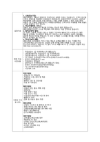A+받은 평생교육사 실습일지-4