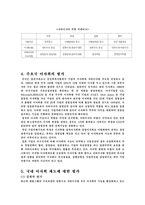 [한국사회문제]사외이사제도에 대하여-5