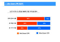 [전략]블루오션전략-4