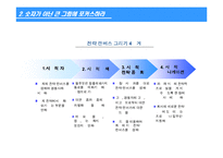 [전략]블루오션전략-13