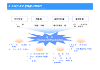 [전략]블루오션전략-19