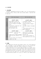 [광고전략] 동아제약 체내형 생리대 템포 광고전략-9