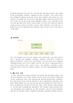 [인사관리] 포스코 인력개발-3