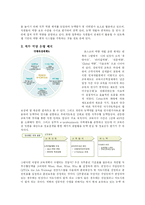 [인사관리] 포스코 인력개발-5