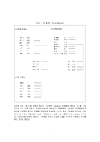 [생산통제] MRP환경에서의 제과점 사례-9