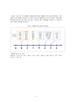 [생산통제] MRP환경에서의 제과점 사례-11