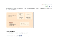 [조직행위] 기업문화혁신(KT) & 기업창의력(3M)-8