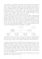 [인사관리] 코트라 KOTRA의 신입사원 사회화 제도(멘토 시스템)-5