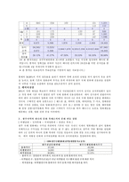 광주국제영화제 조직진단-16