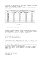 [관광학] 클럽메드 ClubMed 마케팅과 성공요인-9