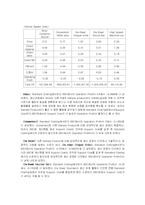 [관리회계] Lehigh Steel Case Analysis-6