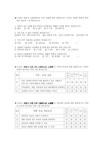 [설문지] 인터넷쇼핑몰 이용에 관한 설문-2