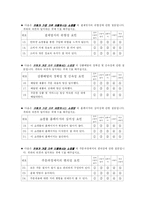 [설문지] 인터넷쇼핑몰 이용에 관한 설문-3