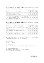 [설문지] 인터넷쇼핑몰 이용에 관한 설문-4
