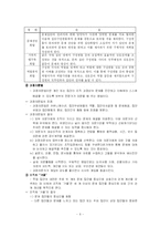 조직개발 레포트-6