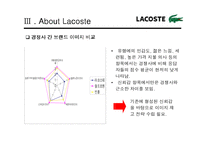[마케팅조사] 라코스테(라코스떼, lacoste)의 이미지 재고를 위한 프로모션 전략-12