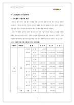 [경영전략] 주식회사 시스윌의 전략-9