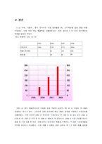 [국제경영] 아이리버 I-River Dicple(딕플) 의 중국진출전략-14