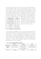 [마케팅조사] 라코스테(라코스떼, lacoste)의 이미지 재고를 위한 프로모션 전략-5