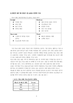 [마케팅조사] 라코스테(라코스떼, lacoste)의 이미지 재고를 위한 프로모션 전략-6