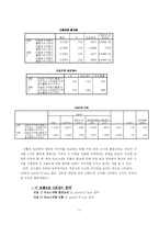 [마케팅조사] 라코스테(라코스떼, lacoste)의 이미지 재고를 위한 프로모션 전략-11