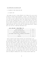 [마케팅조사] 라코스테(라코스떼, lacoste)의 이미지 재고를 위한 프로모션 전략-16