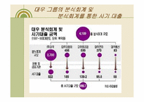 [수학과 현대사회] 대우의 분식회계-18