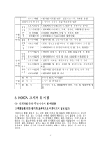 KOICA의 인적자원관리-7