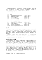 [비교정치론] 터키의 정치 현황 조사-10
