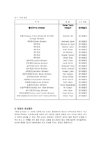 [비교정치론] 터키의 정치 현황 조사-12