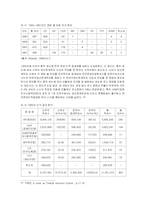 [비교정치론] 터키의 정치 현황 조사-20