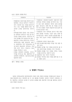 [아동복지] 입양서비스 및 미혼모 복지-4