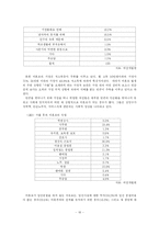[아동복지] 입양서비스 및 미혼모 복지-16