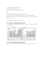 [사회문제] 교육문제의 해결방안 및 과제-5