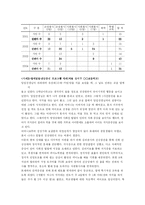 [사회문제] 교육문제의 해결방안 및 과제-6