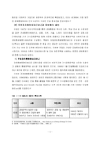 유로화 EU통합에 대한 연구-6