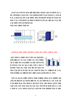 [사회조사방법론] 대학생 식생활 실태 조사-9