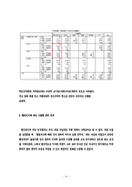 [사회조사방법론] 대학생 식생활 실태 조사-15