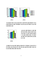 [사회조사방법론] 대학생 식생활 실태 조사-16