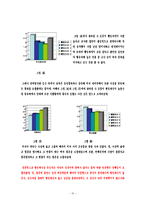[사회조사방법론] 대학생 식생활 실태 조사-17