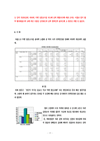 [사회조사방법론] 대학생 식생활 실태 조사-18