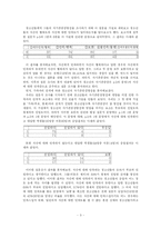 [청소년발달] 부모와의 갈등과 청소년 자아존중감-3