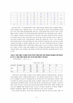 [청소년발달] 부모와의 갈등과 청소년 자아존중감-6