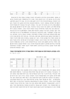 [청소년발달] 부모와의 갈등과 청소년 자아존중감-8