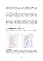 [청소년발달] 부모와의 갈등과 청소년 자아존중감-9