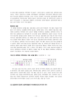 [청소년발달] 부모와의 갈등과 청소년 자아존중감-10